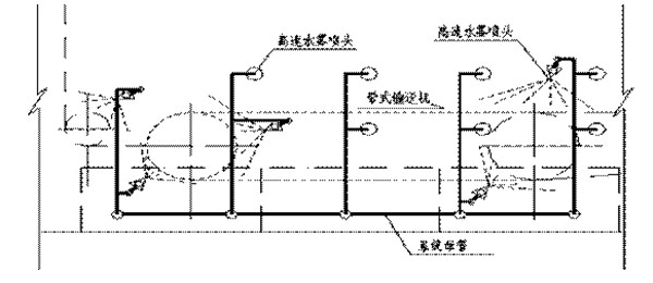 SPL/DZ型消防噴霧自動滅火系統裝置