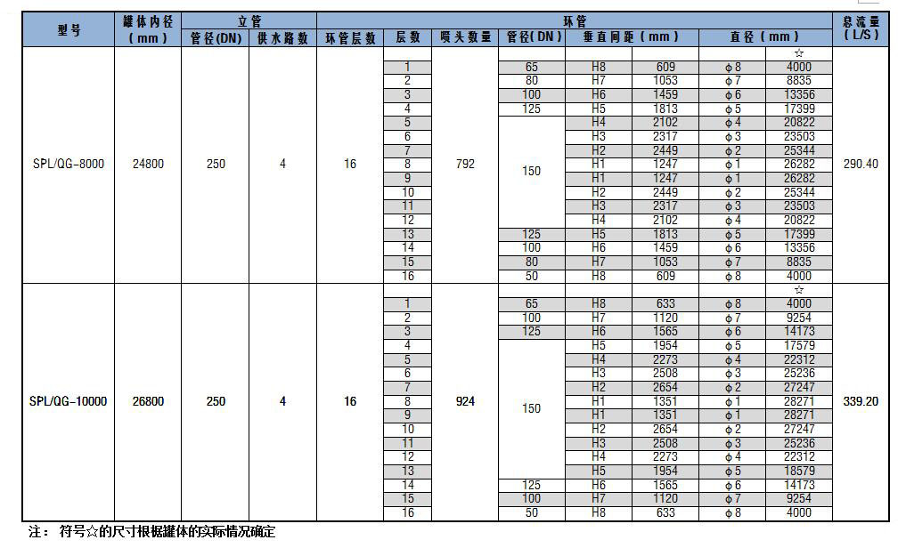 SPL/QG系列儲(chǔ)罐固定式噴淋噴霧消防冷卻裝置